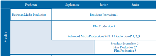  Become NT Journalism, Media, and Pubs Student